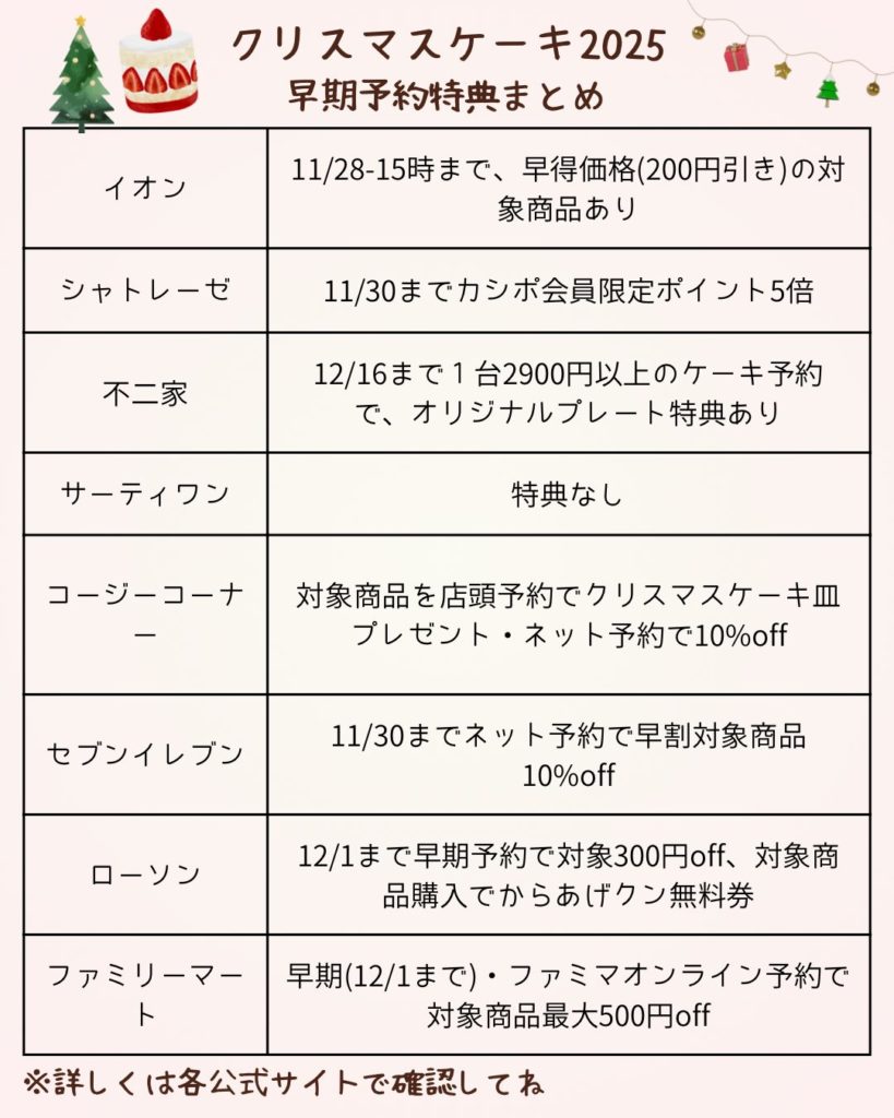 クリスマスケーキ2025早期予約特典まとめ